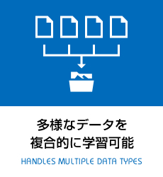多様なデータを複合的に学習可能